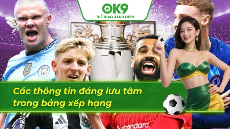 Các dữ liệu quan trọng từ một bảng xếp hạng bóng đá